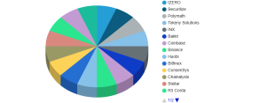 Tokenized Asset Trading Platform Market