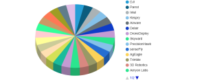 Drone Software Market