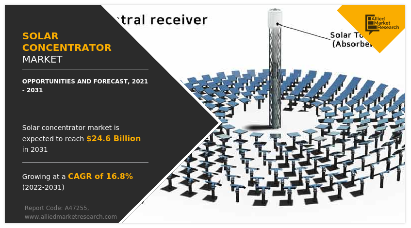 Solar Concentrator