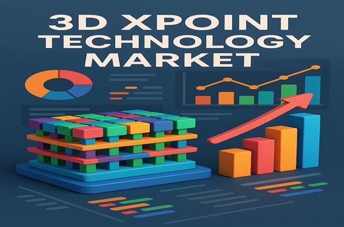 Maxpoint Technology 3D Xpoint Technology Market Worth Observing Growth | SK Hynix, IBM ...