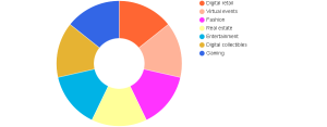 AI-Powered Luxury Metaverse Market