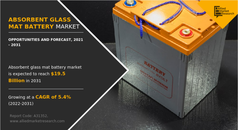 Absorbent Glass Mat Battery