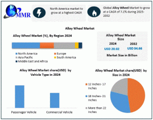 Alloy Wheel Market
