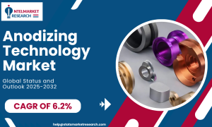 Anodizing Technology Market-IntelMarketResearch