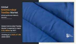 Antimicrobial Textiles Market