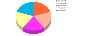 Architects & Engineers Insurance Market