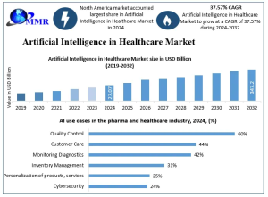 Artificial Intelligence in Healthcare Market