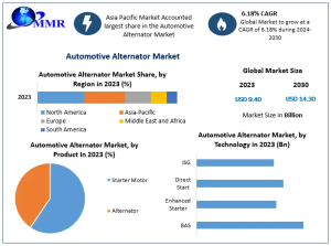 Automotive Alternator Market