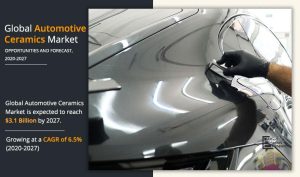 Automotive Ceramics Market