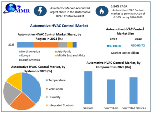 Automotive HVAC Control Market