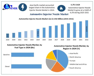 Automotive Injector Nozzle Market