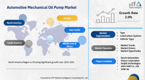 Automotive Mechanical Oil Pump Market