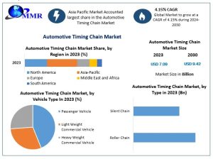 Automotive Timing Chain Market