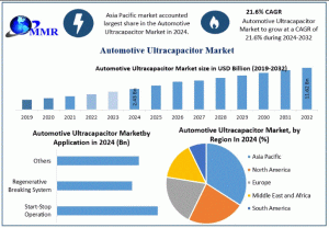 Automotive Ultracapacitor Market