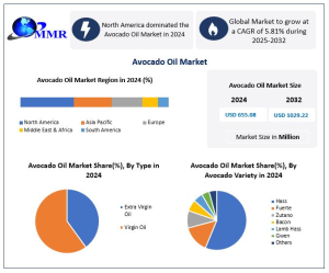 Avocado Oil Market