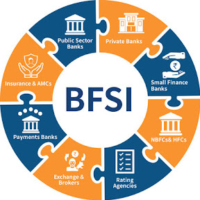 BFSI Market Research