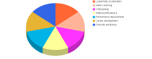 Behavioral Coaching Platforms Market