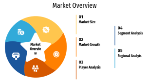 Municipal Waste Services Market