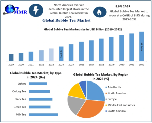 Bubble Tea Market