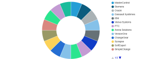Change Control Software Market