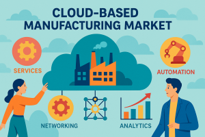 Cloud-based Manufacturing Market