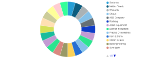Combat Management System Market