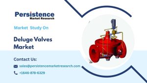 Deluge Valves Market