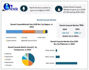 Dental Carpule Market