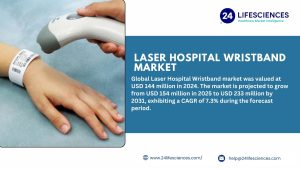 Laser Hospital Wristband Market