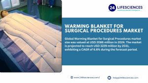 Warming Blanket for Surgical Procedures