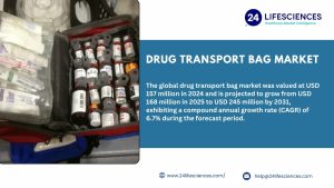 Drug Transport Bag Market