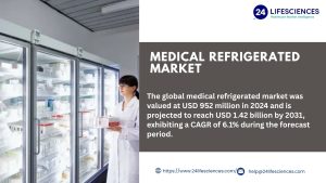 Medical Refrigerated Market