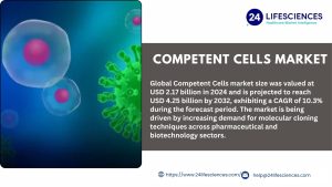 Competent Cells Market