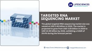 Targeted RNA Sequencing Market