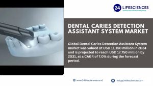 Dental Caries Detection Assistant System
