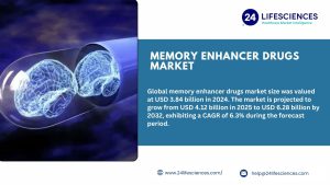 Memory Enhancer Drugs Market