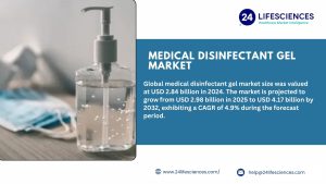 Medical Disinfectant Gel Market Regional Analysis, Demand Analysis, and Competitive Outlook (2025–2032) Medical disinfectant gels are antiseptic formulations used for hand hygiene and surface disinfection in healthcare environments. These gels primarily contain alcohol (ethanol or isopropanol), quaternary ammonium compounds, or chlorhexidine gluconate, all of which act as potent antimicrobial agents. They are designed to destroy harmful pathogens—bacteria, viruses, and fungi—through chemical interaction while maintaining skin compatibility. Alcohol-based gels, typically containing 60–95% alcohol, remain the most widely used variant in hospitals due to their rapid action and broad-spectrum efficacy. With infection prevention remaining a global priority, medical disinfectant gels have evolved beyond traditional formulas, now offering skin-conditioning agents, eco-friendly ingredients, and sustained antimicrobial protection. Get free sample of this report at : https://www.24lifesciences.com/download-sample/964/medical-disinfectant-gel-market Market Size The global medical disinfectant gel market was valued at USD 2.84 billion in 2024 and is projected to reach USD 4.17 billion by 2032, growing at a CAGR of 4.9% during the forecast period (2025–2032). This growth is driven by rising healthcare-associated infections (HAIs), increasing surgical procedures, and expanding awareness about infection control across hospitals and laboratories. Moreover, regulatory guidelines from WHO and CDC advocating for hand hygiene in medical settings continue to fuel steady demand for high-performance disinfectant gels. Recent Development Recent innovations have transformed the medical disinfectant gel landscape through advancements in formulation and sustainability: 3M Company introduced an advanced disinfectant gel enriched with skin-protective emollients and reduced alcohol odor. Ecolab Inc. launched an eco-certified disinfectant gel line focused on reducing environmental toxicity while maintaining high germicidal efficacy. GOJO Industries, maker of Purell®, developed a sustained-release disinfectant gel that offers prolonged antimicrobial protection post-application. Reckitt Benckiser and Schülke & Mayr GmbH expanded production capacities across Asia to meet rising demand from hospitals and pharmaceutical manufacturers. Furthermore, R&D investments now exceed 15% of total revenues among leading players, with a focus on biodegradable packaging, persistent antimicrobial technology, and alcohol-free formulations suitable for sensitive skin. Market Dynamics (Drivers, Restraints, Opportunities) Drivers Rising prevalence of HAIs: Hospitals face mounting pressure to minimize infections through stringent hygiene protocols. Increased surgical and clinical procedures: More frequent use of disinfectant gels in pre- and post-operative care. Global hygiene awareness: Post-pandemic focus on cleanliness and hand hygiene remains strong. Regulatory support: Government and health organizations mandating infection control standards across all healthcare institutions. Restraints Skin irritation and dryness: High alcohol content can cause dermatitis among frequent users. Regulatory complexity: Approval processes for new formulations, especially eco-friendly and alcohol-free types, can delay product launches. Supply chain volatility: Dependence on alcohol and raw chemical availability impacts cost stability. Opportunities Technological innovation: Introduction of slow-release disinfectant gels with extended antimicrobial activity. Sustainability trend: Development of biodegradable, non-toxic, and low-VOC formulations. Expanding demand in non-hospital sectors: Use in research institutions, home care, and pharmaceutical manufacturing continues to rise. Regional Analysis North America North America leads the global market, driven by high infection awareness, strong regulatory frameworks, and large-scale healthcare expenditure. The U.S. remains the primary contributor due to the presence of leading manufacturers like GOJO Industries, 3M, and Ecolab Inc. Europe Europe holds a substantial market share due to strict hygiene mandates by the European Centre for Disease Prevention and Control (ECDC) and robust adoption across clinical facilities. Key markets include Germany, the U.K., and France. Asia-Pacific Asia-Pacific is projected to witness the fastest CAGR through 2032. Rapid healthcare infrastructure expansion, growing awareness about infection control, and increased production of disinfectant gels in China, India, Japan, and South Korea drive regional growth. Latin America & Middle East–Africa These regions are emerging markets benefiting from government initiatives in infection prevention, hospital upgrades, and growing public health investments in countries like Brazil, Saudi Arabia, and South Africa. Competitor Analysis The medical disinfectant gel market is moderately consolidated, with a mix of global giants and regional manufacturers competing through product innovation, cost optimization, and branding. Major Players Include: 3M Company (U.S.) Reckitt Benckiser Group plc (U.K.) Procter & Gamble (U.S.) GOJO Industries (U.S.) Ecolab Inc. (U.S.) Schülke & Mayr GmbH (Germany) Lion Corporation (Japan) Hospitex International (Italy) Prestige Medical Limited (U.K.) Medline Industries (U.S.) MidoPharm (South Korea) DIVERSEY Holdings (U.S.) These companies focus on supply chain expansion, strategic acquisitions, and R&D collaborations to strengthen product portfolios. For instance, Schülke & Mayr emphasizes advanced infection control research, while Ecolab and 3M focus on sustainable and hospital-grade innovations. Market Segmentation (by Application) Hospitals: Largest market segment due to mandatory hand hygiene policies and high patient interaction. Clinics: Growing adoption of compact dispenser systems and portable disinfectant gels. Laboratories: Utilized for surface disinfection and sterile research environments. Pharmaceutical Manufacturing: Essential for maintaining contamination-free production zones. Others: Includes dental facilities, rehabilitation centers, and diagnostic laboratories. Market Segmentation (by Type) Alcohol-Based Disinfectant Gel: Subtypes: Ethanol-based, isopropanol-based, and blended formulations. Dominance: Accounts for the largest share due to high effectiveness and rapid microbial kill time. Quaternary Ammonium Compounds: Used in surface disinfection applications due to residual antimicrobial activity. Chlorhexidine Gluconate: Preferred in surgical settings for its dual antiseptic and skin-conditioning properties. Hydrogen Peroxide-Based Gels: Gaining popularity as an eco-friendly, non-alcohol alternative. Others: Includes iodine-based and herbal-infused formulations for niche applications. Key Company 3M Company, GOJO Industries, and Ecolab Inc. remain the top players, driven by extensive product portfolios and innovation capabilities. Reckitt Benckiser and Procter & Gamble leverage global consumer recognition, while Schülke & Mayr GmbH and DIVERSEY Holdings focus on professional-grade medical hygiene solutions. Their strategies include M&A activities, green product development, and global expansion, particularly across high-growth Asian and Middle Eastern markets. Geographic Segmentation Region Market Share (2024) Key Countries Growth Outlook North America 34% U.S., Canada Mature market with strong innovation activity Europe 28% Germany, U.K., France Growth supported by hygiene regulations Asia-Pacific 26% China, India, Japan Fastest-growing region Latin America 7% Brazil, Mexico Emerging opportunities with healthcare expansion Middle East & Africa 5% Saudi Arabia, South Africa Increasing hospital infrastructure investment Future Outlook The medical disinfectant gel market is poised for steady growth through 2032, supported by rising infection control mandates, technological innovation, and eco-conscious product demand. Future trends include AI-integrated dispenser systems, biodegradable formulations, and long-acting antimicrobial gels designed for continuous protection. Manufacturers focusing on sustainability, clinical efficacy, and regulatory compliance are expected to capture significant market opportunities in the coming decade. Get free sample of this report at : https://www.24lifesciences.com/download-sample/964/medical-disinfectant-gel-market About 24lifesciences Founded in 2017, 24LifeScience has emerged as a trusted research and analytics partner for organizations operating within the global life sciences and chemical industries. Our core mission is to provide intelligent, future-ready insights that help clients stay ahead in an increasingly complex and innovation-driven market International: +1(332) 2424 294 | Asia: +91 9425150513 (Asia) Website: http://www.24lifesciences.com Follow us on LinkedIn: http://www.linkedin.com/company/lifesciences24