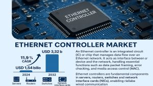 Ethernet Controller Market