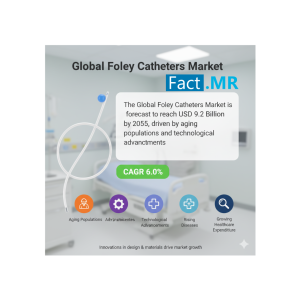 Foley Catheters Market