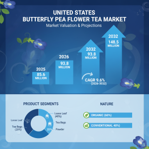 United States Butterfly Pea Flower Tea Market-intelmarketresearch