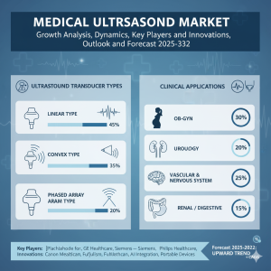 Medical Ultrasound Market - intelmarketresearch