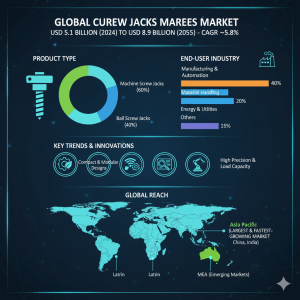 Cubic Screw Jacks Market