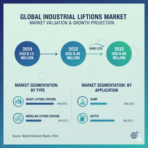 Industrial Lifting Stations Market-intelmarketresearch