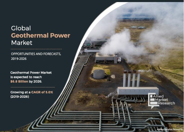 Geothermal Power