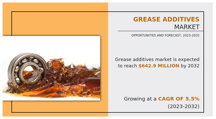 [2025] Grease Additives Market Growing at a CAGR of 5.5% to 2032, Says ...
