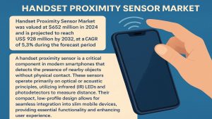 Handset Proximity Sensor Market