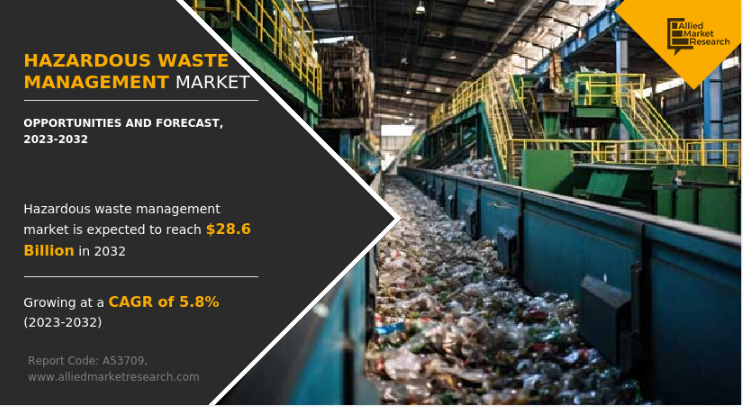 Hazardous Waste Management
