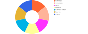 Student-Friendly Learning Portals Market