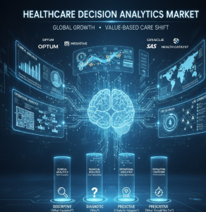 Healthcare Decision Analytics Market