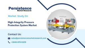 High-Integrity Pressure Protection System Market
